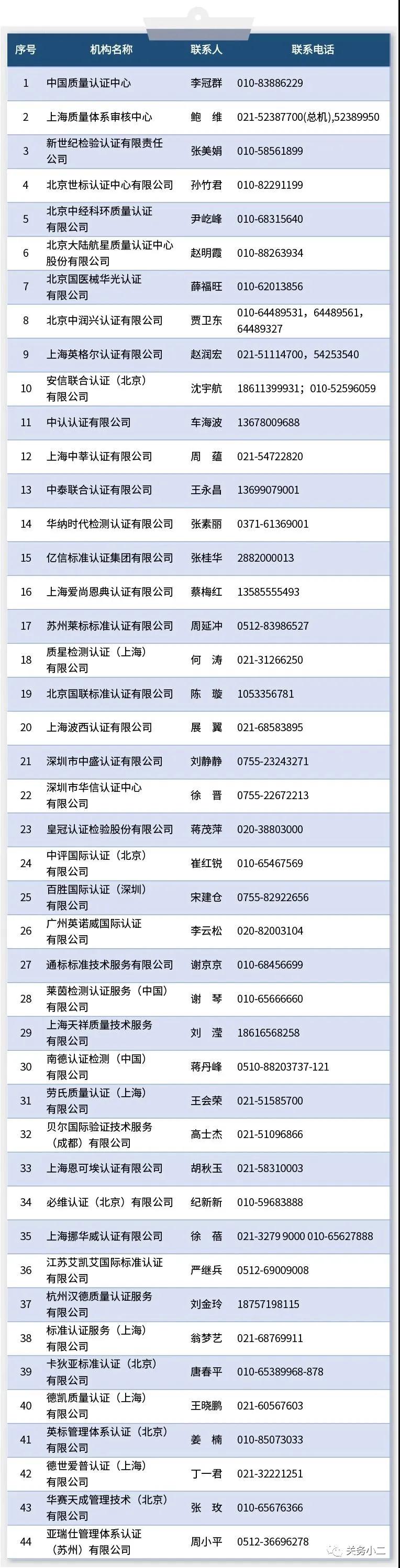 欧盟免除防疫用品关税增值税，MDR延迟一年生效；中国境内CE认证机构名单（附电话）