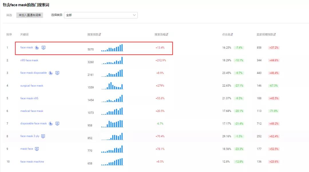 阿里巴巴国际站这么做防疫物资才能上架