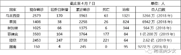 东南亚本地卖家其实没有那么强|疫情下东南亚电商卖家自救第22天