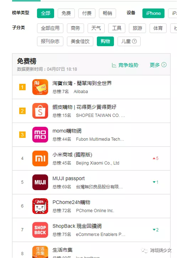 东南亚本地卖家其实没有那么强|疫情下东南亚电商卖家自救第22天