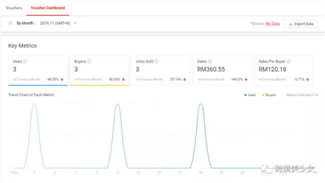 Shopee 后台主界面左功能区营销中心(中)