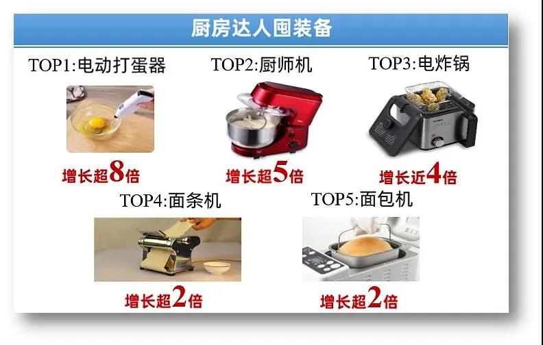 卖疯了！关键词飙升16万名，疫情下这些产品迎来热卖潮