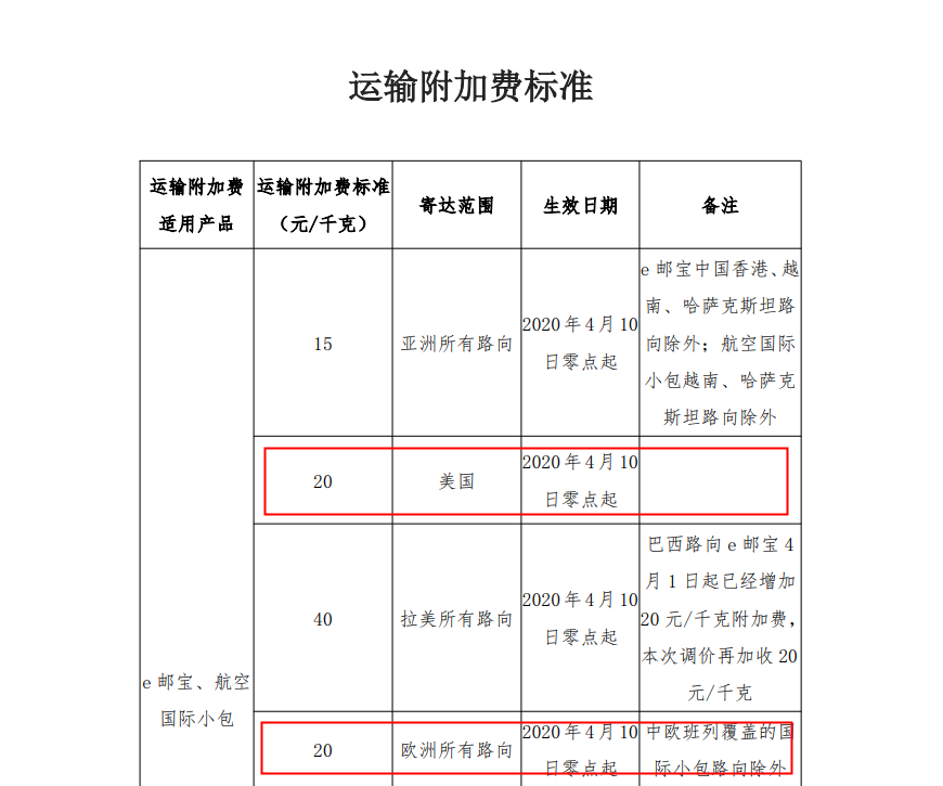 自发货也要完了？空派价格暴涨至110元/KG，爆款都被折了腰......