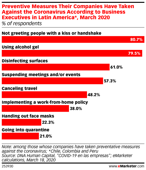 疫情之下，电商或将在拉美迎来新一波发展热潮