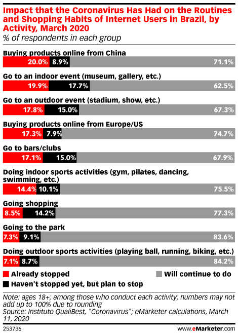疫情之下，电商或将在拉美迎来新一波发展热潮