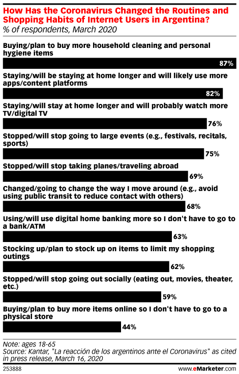 疫情之下，电商或将在拉美迎来新一波发展热潮