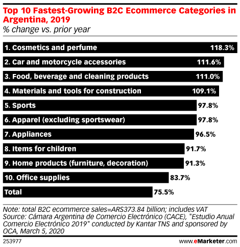 疫情之下，电商或将在拉美迎来新一波发展热潮