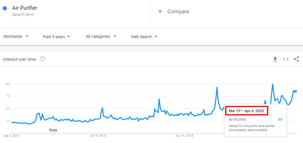 疫情的“禁足”带火了哪些平时“不起眼”的产品？