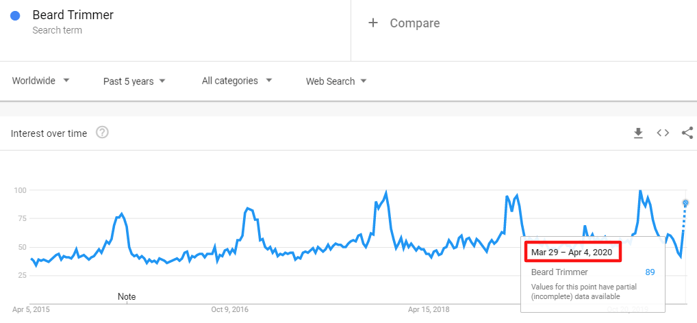 疫情的“禁足”带火了哪些平时“不起眼”的产品？