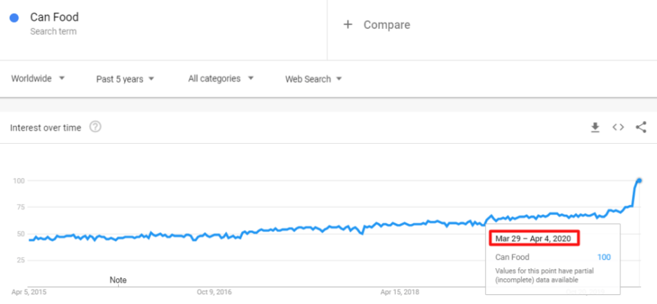 疫情的“禁足”带火了哪些平时“不起眼”的产品？