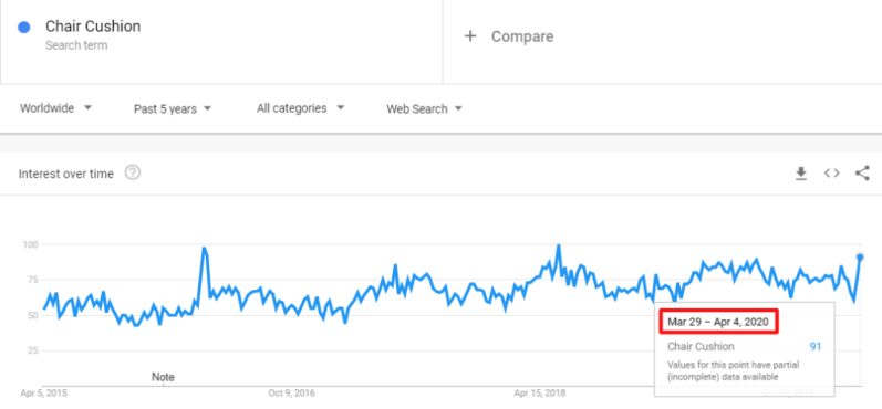 疫情的“禁足”带火了哪些平时“不起眼”的产品？