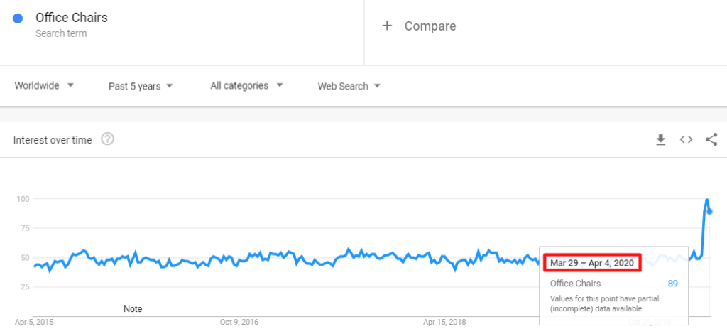疫情的“禁足”带火了哪些平时“不起眼”的产品？