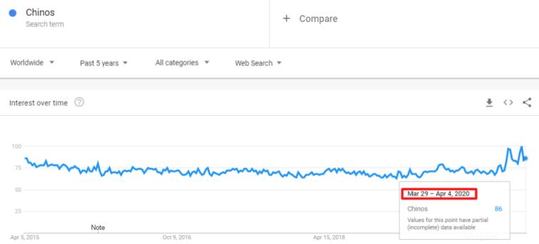 疫情的“禁足”带火了哪些平时“不起眼”的产品？
