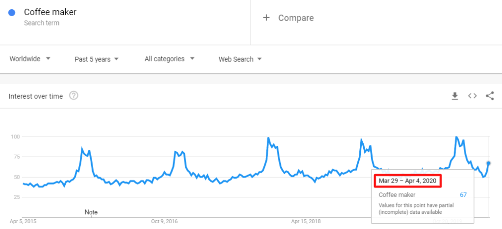 疫情的“禁足”带火了哪些平时“不起眼”的产品？