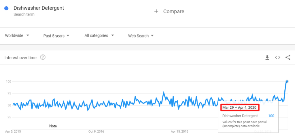 疫情的“禁足”带火了哪些平时“不起眼”的产品？