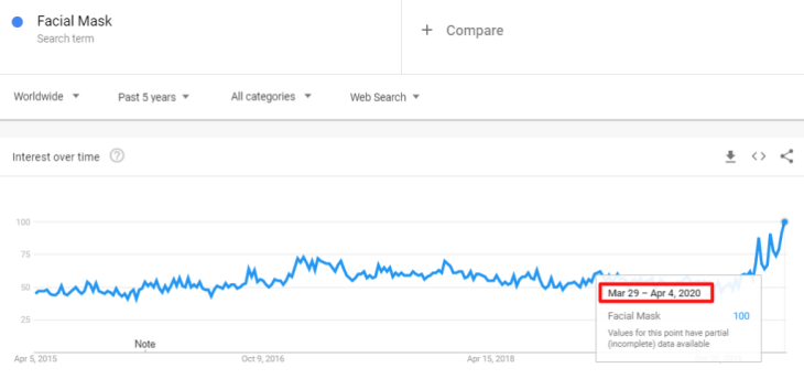 疫情的“禁足”带火了哪些平时“不起眼”的产品？