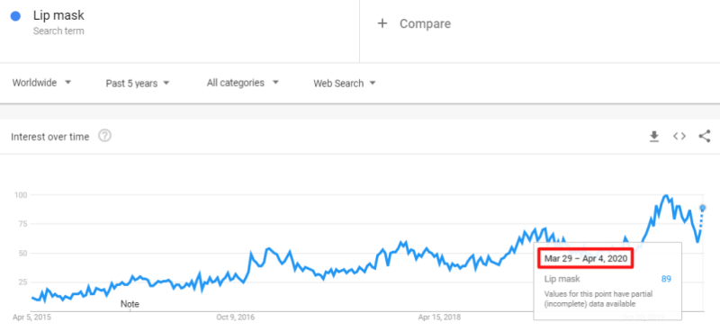 疫情的“禁足”带火了哪些平时“不起眼”的产品？