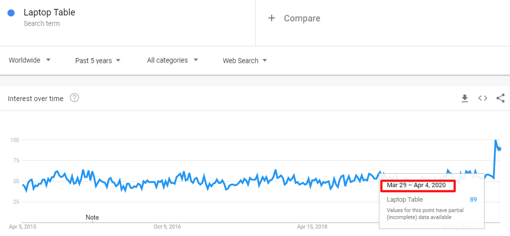 疫情的“禁足”带火了哪些平时“不起眼”的产品？