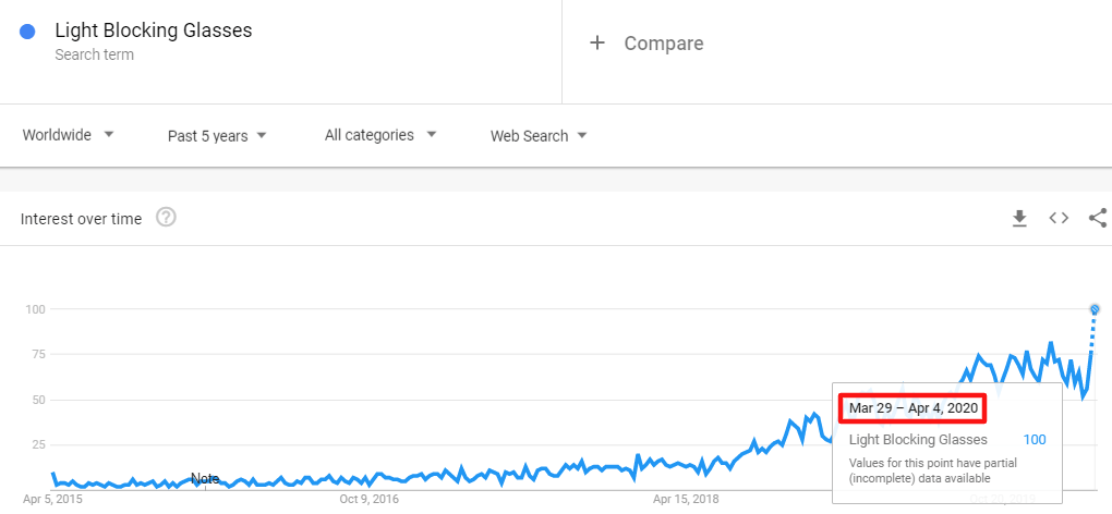 疫情的“禁足”带火了哪些平时“不起眼”的产品？