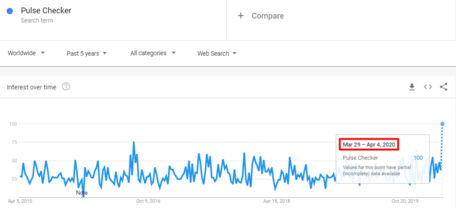 疫情的“禁足”带火了哪些平时“不起眼”的产品？