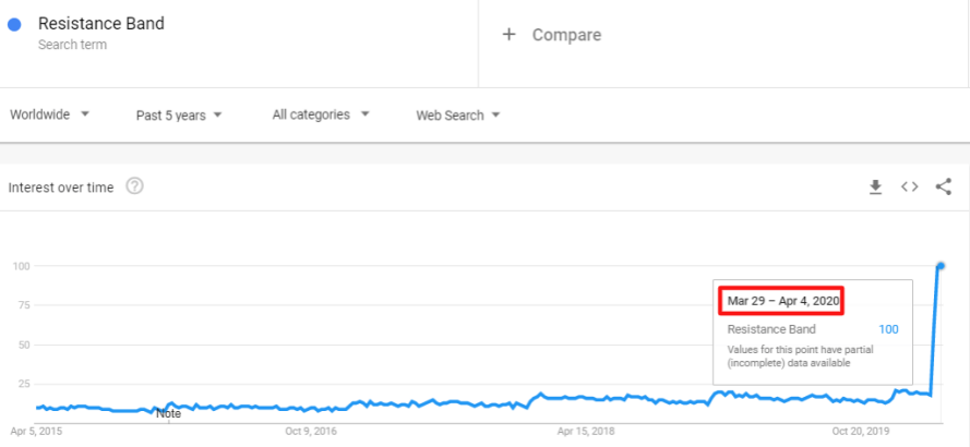 疫情的“禁足”带火了哪些平时“不起眼”的产品？