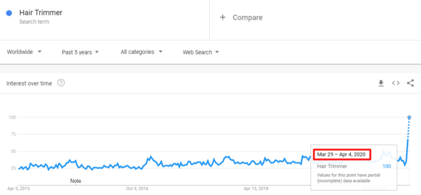 疫情的“禁足”带火了哪些平时“不起眼”的产品？