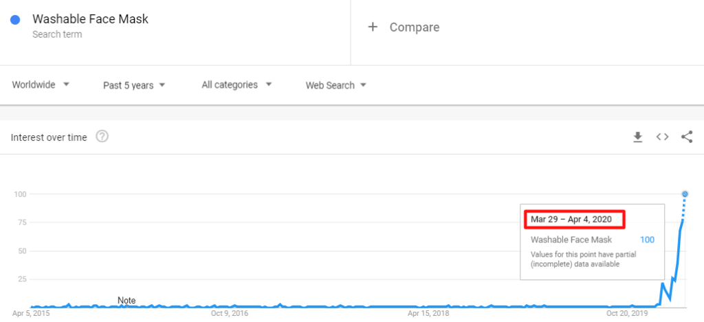 疫情的“禁足”带火了哪些平时“不起眼”的产品？