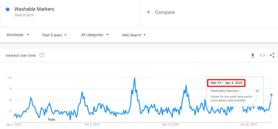 疫情的“禁足”带火了哪些平时“不起眼”的产品？