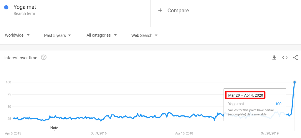疫情的“禁足”带火了哪些平时“不起眼”的产品？