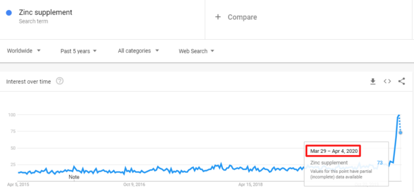 疫情的“禁足”带火了哪些平时“不起眼”的产品？