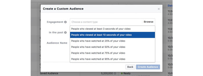 手头紧巴巴的非常时期，如何降低你的Facebook广告成本？