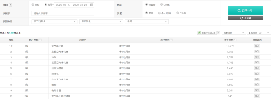 亚马逊欧洲下架listing追踪⑦：增长2810%、9118%，韩国这两大平台口罩需求量巨大