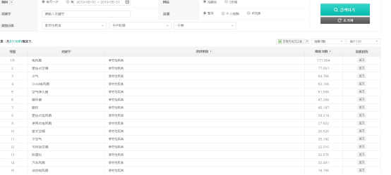 亚马逊欧洲下架listing追踪⑦：增长2810%、9118%，韩国这两大平台口罩需求量巨大