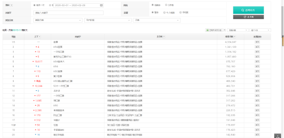 亚马逊欧洲下架listing追踪⑦：增长2810%、9118%，韩国这两大平台口罩需求量巨大