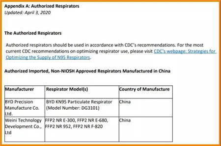 重磅！美国正式认可中国KN95口罩！出口医疗物资怎么找？