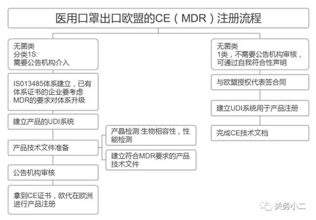 重磅！美国正式认可中国KN95口罩！出口医疗物资怎么找？