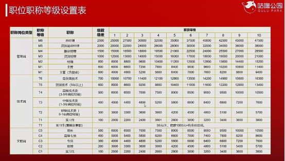 疫情下,跨境电商企业如何做好人效、资金和库存优化?