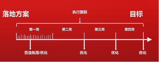 疫情下,跨境电商企业如何做好人效、资金和库存优化?