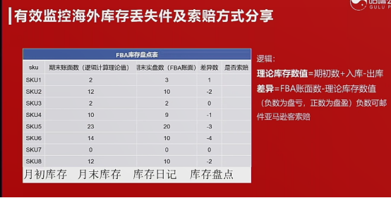 疫情下,跨境电商企业如何做好人效、资金和库存优化?