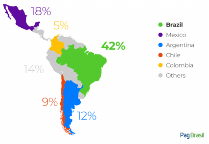 最近跨境电商圈有股“巴西热”，2020中国卖家的出路是它？