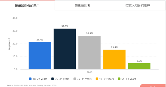 最近跨境电商圈有股“巴西热”，2020中国卖家的出路是它？