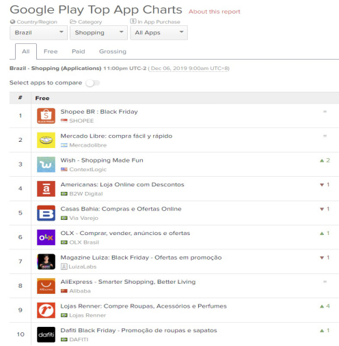 最近跨境电商圈有股“巴西热”，2020中国卖家的出路是它？