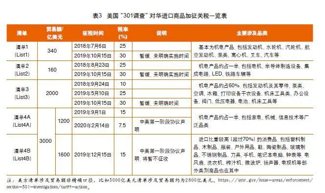 机电外贸：2019年呈现亮点，2020年压力依然