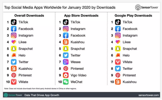 新风口！如何用Tiktok给亚马逊带来500%免费流量？