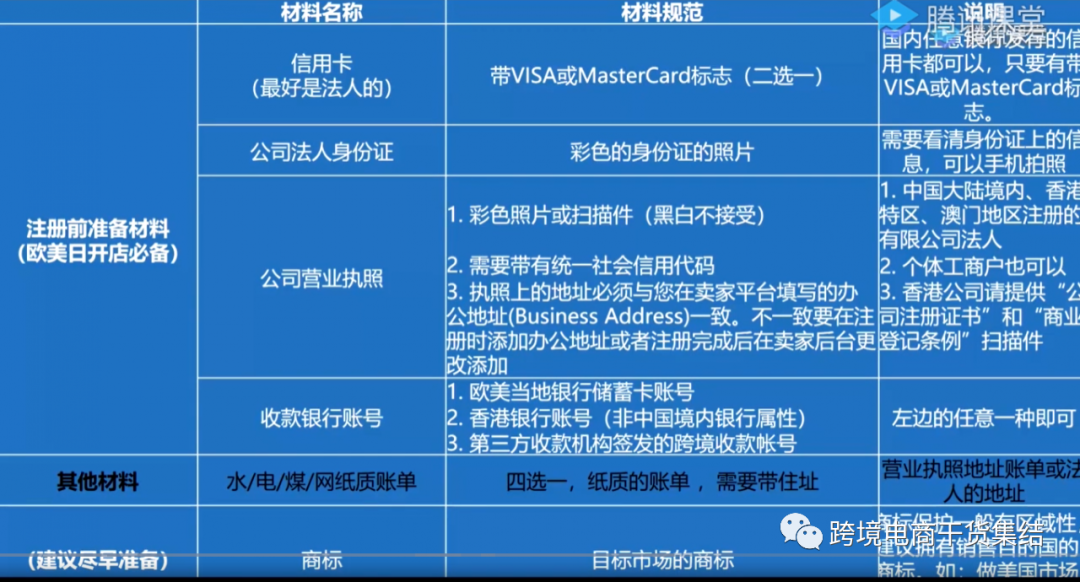 【最新】2020亚马逊欧美日站点开店准备资料与账号审核注意事项