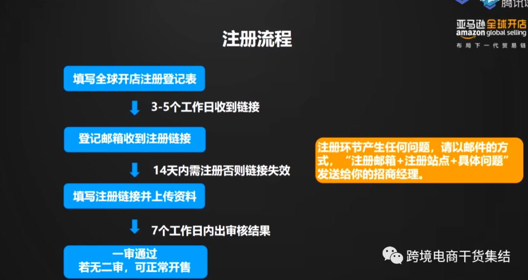 【最新】2020亚马逊欧美日站点开店准备资料与账号审核注意事项