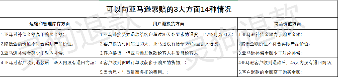 FBA卖家必看！这笔索赔或会是你在亚马逊寒冬里的救命钱！