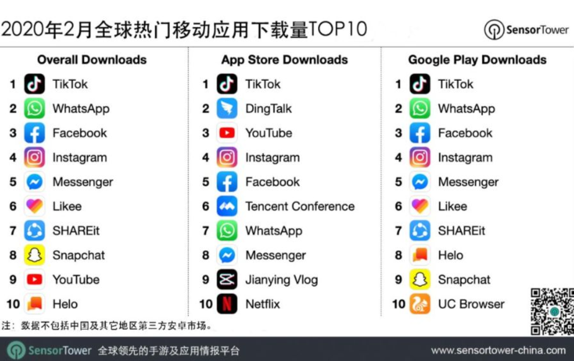 海外抖音0播放量？想抓住风口的你，需要了解这些！