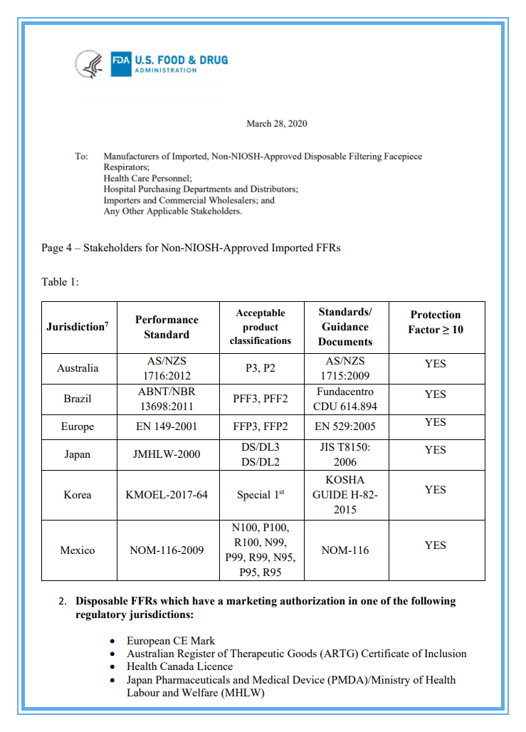 美国突然取消对中国KN95口罩标准认可!4月1日起医疗物资出口有新规!附CE/FDA认证资格认证指南