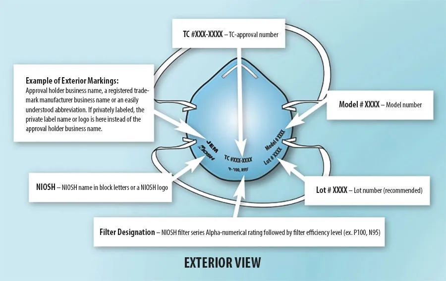 美国突然取消对中国KN95口罩标准认可!4月1日起医疗物资出口有新规!附CE/FDA认证资格认证指南